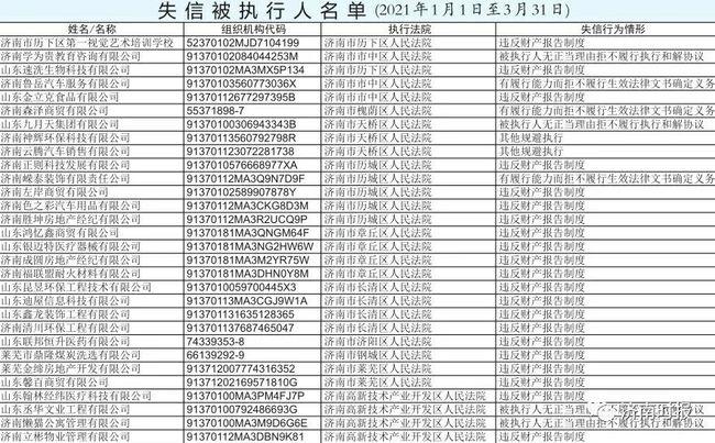 济南发布黑榜山东九月天集团有限公司被列入失信被执行人名单