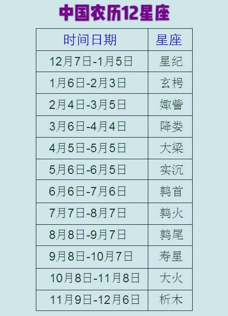 学习一下中国农历12星座认识5个以上都是高手不服来战