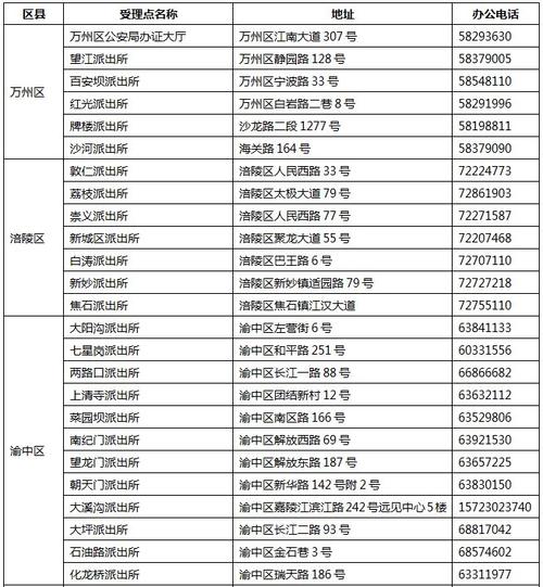 重庆启动少数民族居民身份证异地受理全市有受理点314个