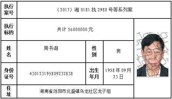 长沙浏阳法院公布72名老赖姓名身份证家庭住址