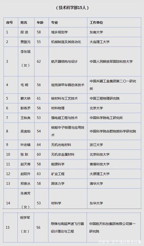 2023年中国科学院院士增选当选院士名单公布,中科大校友人数第一