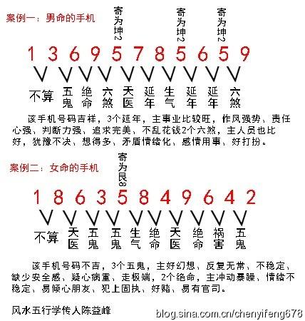 [资料]陈益峰:手机号码数字如何看吉凶