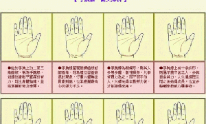 手纹算命图解女性子女(女性右手手纹图解)