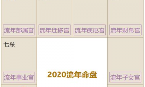 2023年紫微流年迁移宫 紫微斗数流年搬家