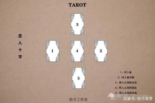 新手如何学塔罗牌,塔罗常用牌阵,塔罗占卜如何选择牌阵!