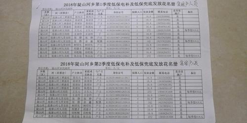连康山村2023年第一第二季度低保贫困户人员名单公示
